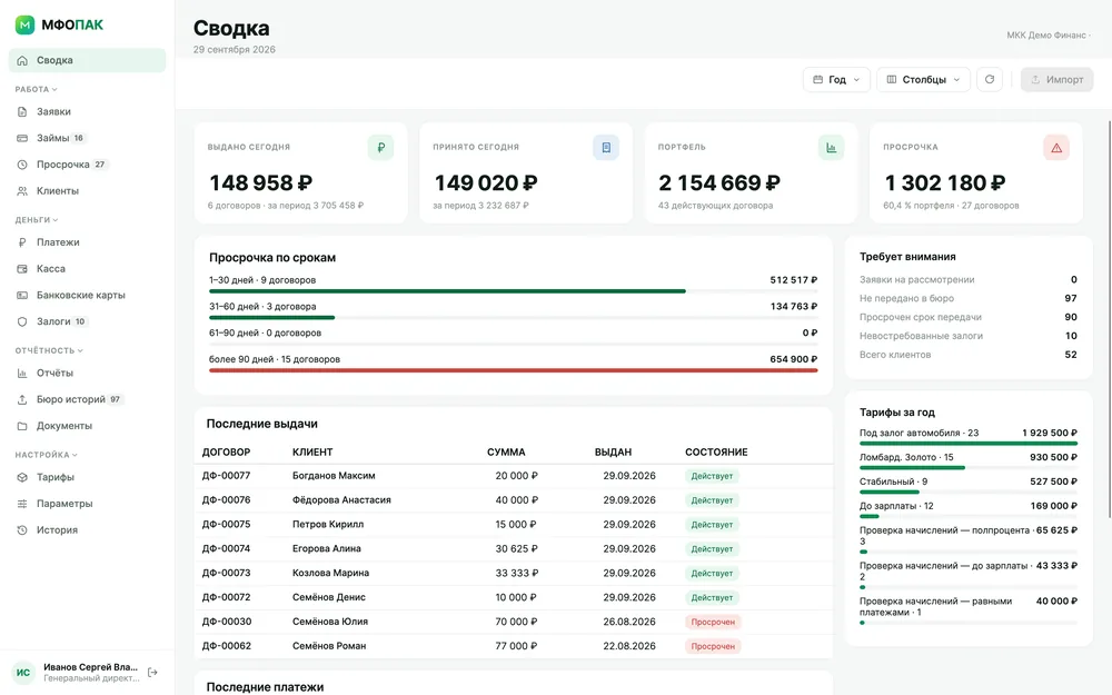 Сводка МФОПАК на демонстрационной базе: выдано и принято сегодня, портфель, просрочка по срокам, последние выдачи и тарифы за год